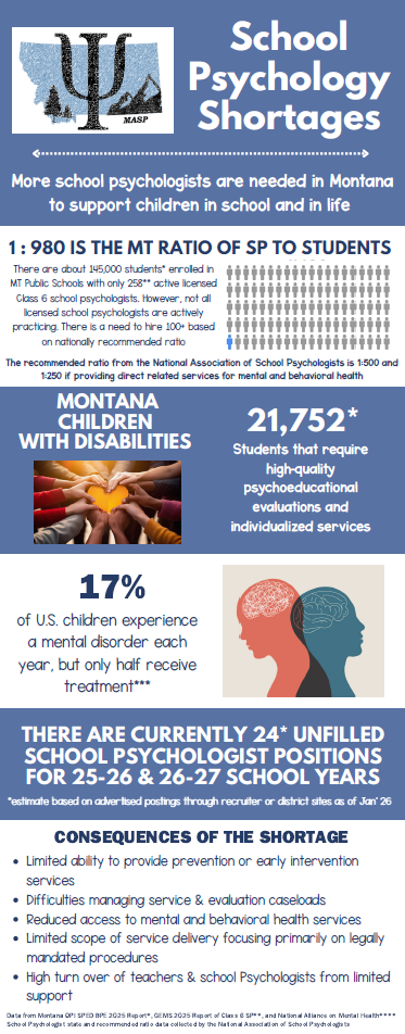 Brochure outlining information regarding shortages of school psychologists in Montana and recommended ratios from NASP